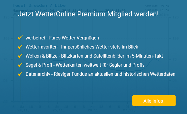 Wetter Regensburg Online