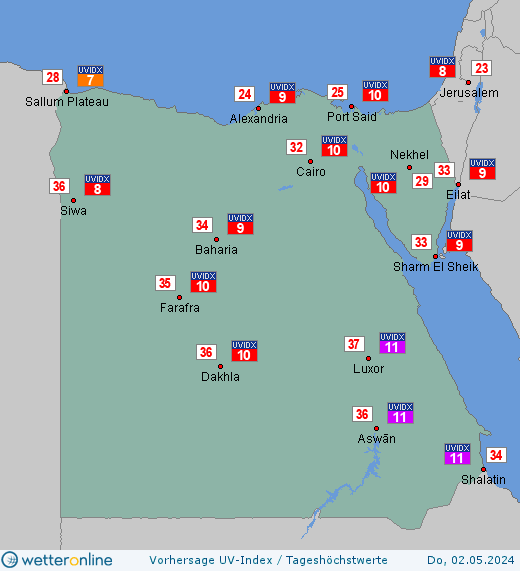 Ägypten: UV-Index-Vorhersage für Dienstag, den 05.12.2023