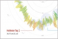 Klima-Grafik: Weather Radials